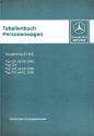 tabellenbuch_april_1986