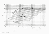 vorlauf-nachlauf-diagramm