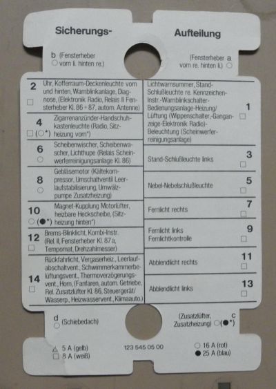 Bezeichnungsstreifen Sicherungsdose W123